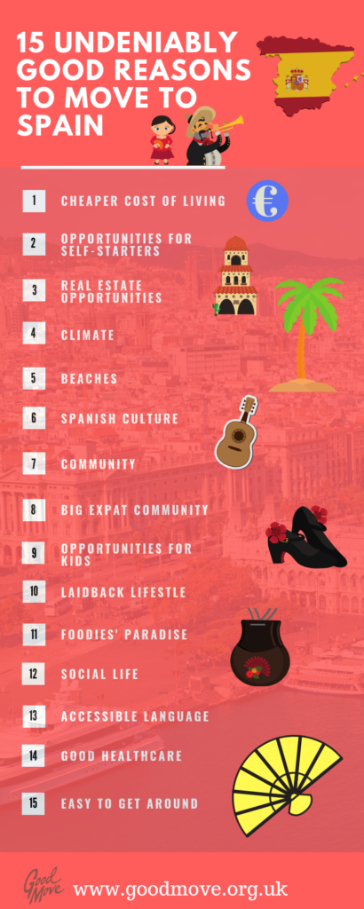 Move to Spain Infographic