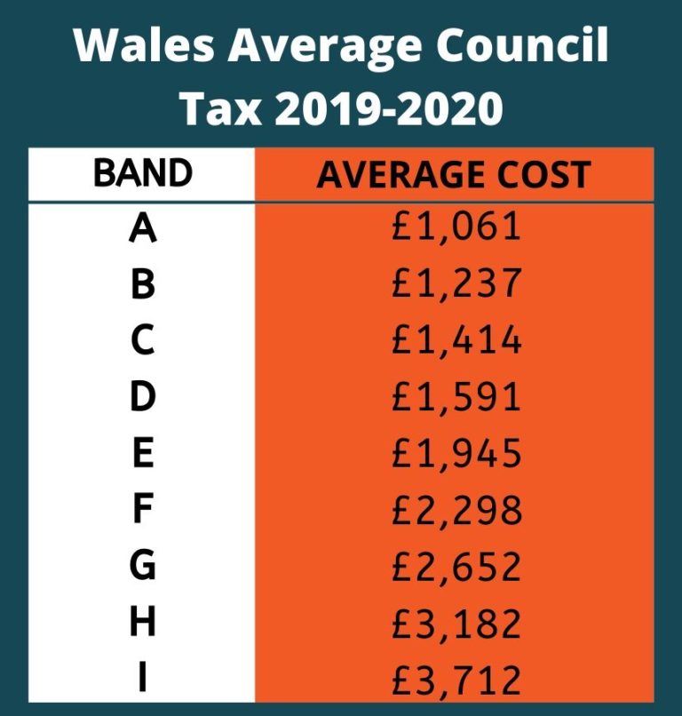 moving-house-council-tax-the-ultimate-guide-goodmove