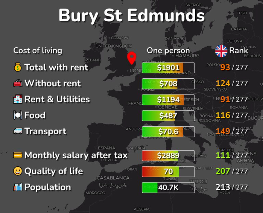 Cost of living in Bury St Edmunds